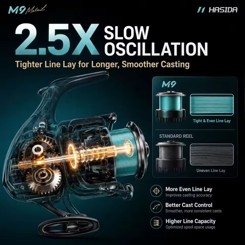 HASIDA M9 Döner Makara, Tam Me - Fishing Boat Steering Wheel incelemesi ve fiyatı